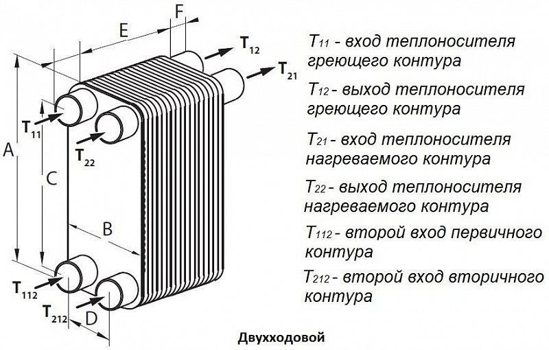 Теплообменник Danfoss XB 51L