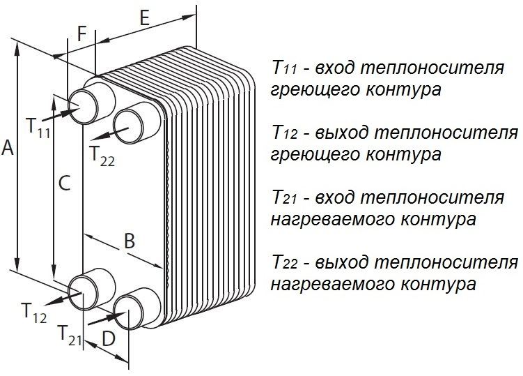 Теплообменник Danfoss XB 06